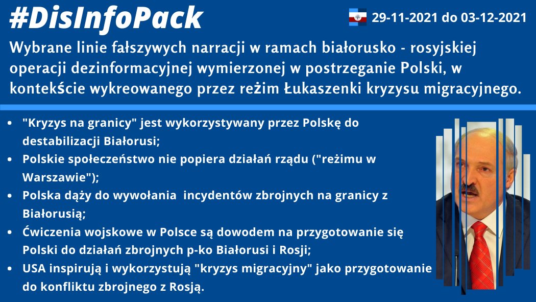 3/12/2021 Wybrane linie fałszywych narracji w ramach białorusko – rosyjskiej operacji dezinformacyjnej wymierzonej w postrzeganie Polski, w kontekście wykreowanego przez reżim Łukaszenki kryzysu migracyjnego.