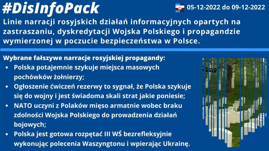 09/12/2022: Linie narracji rosyjskich działań informacyjnych opartych na zastraszaniu, dyskredytacji Wojska Polskiego i propagandzie wymierzonej w poczucie bezpieczeństwa w Polsce.