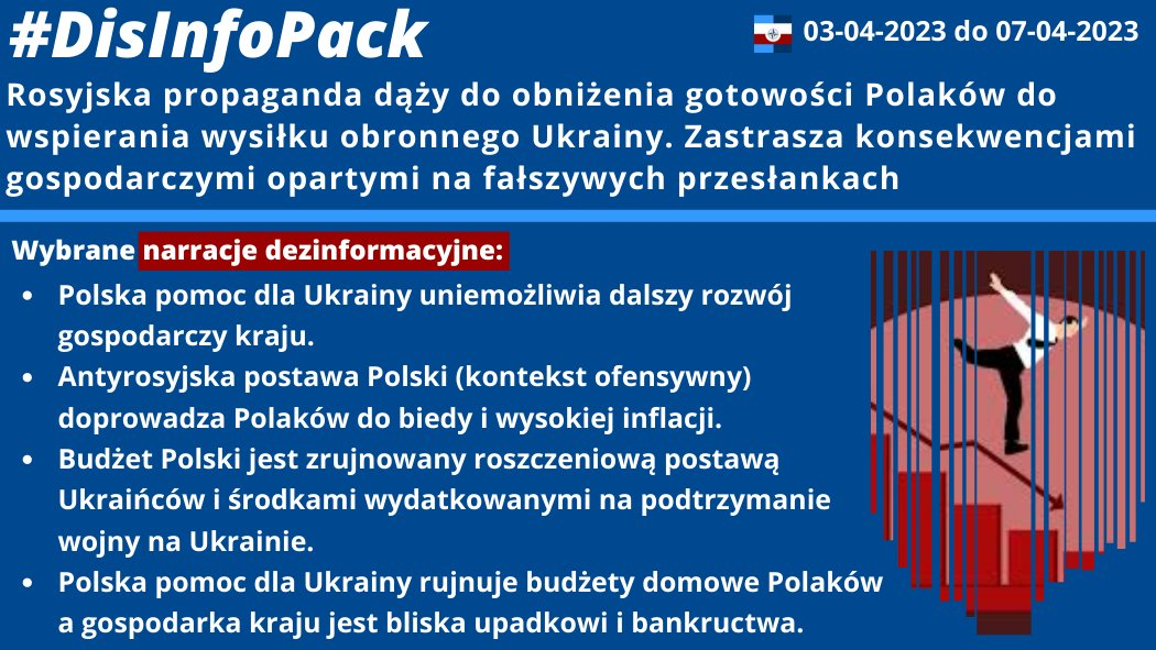 07/04/2023 r.: Rosyjska propaganda dąży do obniżenia gotowości Polaków do wspierania wysiłku obronnego Ukrainy. Zastrasza konsekwencjami gospodarczymi opartymi na fałszywych przesłankach. Zidentyfikowane fałszywe narracje: