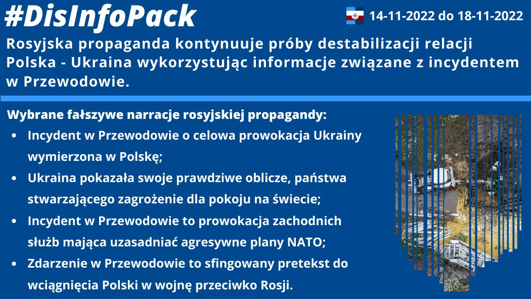 18/11/2022: Rosyjska propaganda kontynuuje próby destabilizacji relacji Polska – Ukraina wykorzystując informacje związane z incydentem w #Przewodowo. Prezentujemy fałszywe narracje obecne w rosyjskiej operacji wpływu na postrzeganie incydentu w Przewodowie.