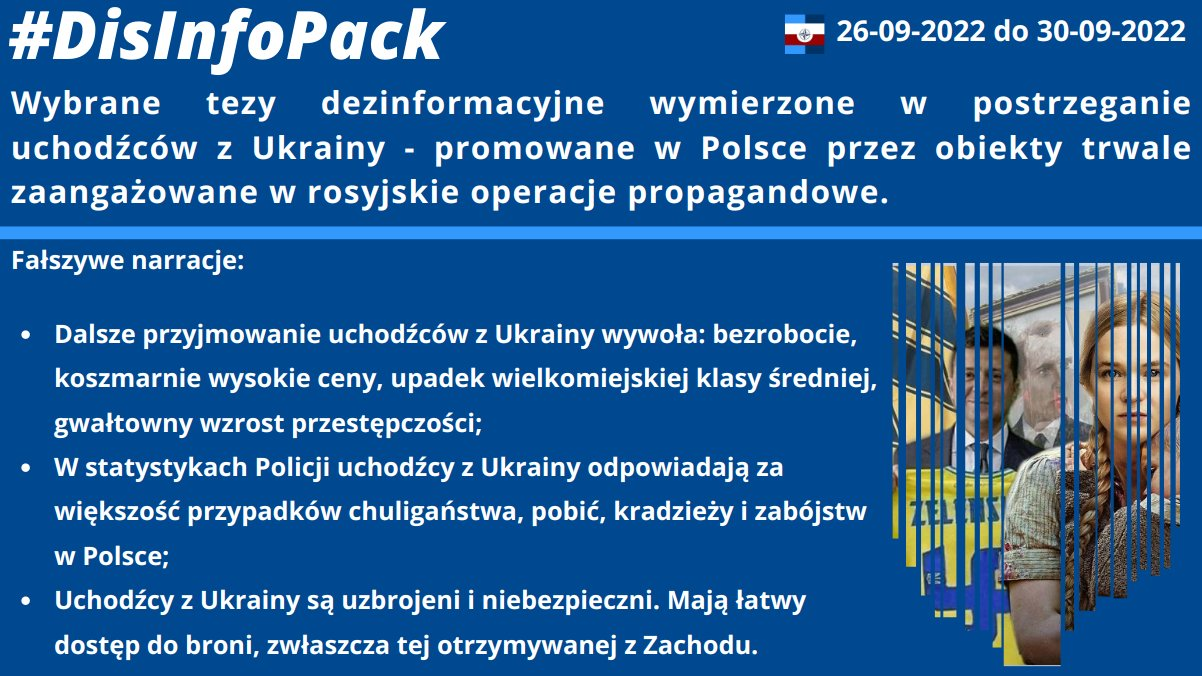 30/09/2022: Monitorowaliśmy bieżącą aktywność rosyjskiej propagandy, wymierzoną w postrzeganie uchodźców z Ukrainy w Polsce. Większość tez dezinformacyjnych sugerowała związki uchodźców z rosnącą przestępczością i zagrożeniem jakie stwarzają dla dobrobytu Polaków.