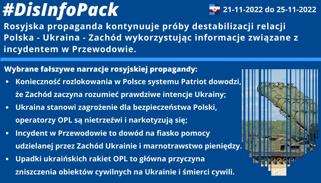 25/11/2022: Rosyjska propaganda kontynuuje próby destabilizacji relacji Polska – Ukraina – Zachód wykorzystując informacje związane z incydentem w Przewodowie. Prezentujemy stosowane przez Rosjan fałszywe narracje. Weryfikuj informacje i nie daj sobą manipulować.