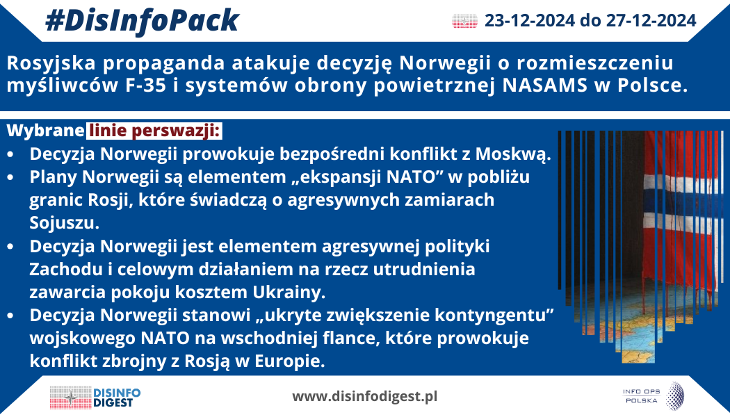 Rosyjska propaganda atakuje decyzję Norwegii o rozmieszczeniu myśliwców F-35 i systemów obrony powietrznej NASAMS w Polsce