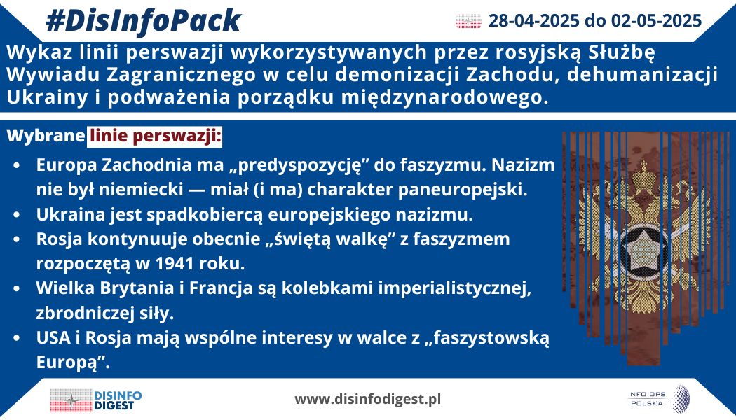 Rosyjska Służba Wywiadu Zagranicznego demonizuje Zachód, dehumanizuje Ukrainę i podważa porządek międzynarodowy