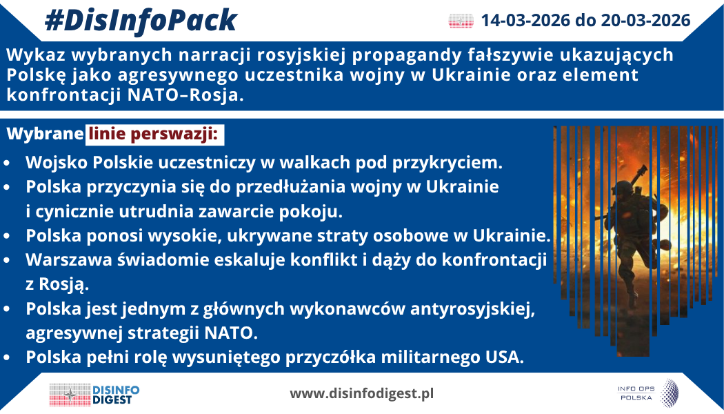 Polska jako „ukryty uczestnik wojny”. Jak rosyjska propaganda fałszywie kreuje obraz agresywnej Warszawy. Rosyjska propaganda konsekwentnie rozwija narrację, w której Polska nie jest przedstawiana jako państwo wspierające Ukrainę, lecz jako bezpośredni uczestnik wojny przeciwko Rosji oraz jeden z kluczowych elementów konfrontacji NATO–Rosja. Tego rodzaju przekazy nie są zjawiskiem nowym – są obecne w rosyjskim ekosystemie informacyjnym od wielu lat. Jednak w ostatnim tygodniu odnotowano istotny wzrost intensywności działań manipulacyjnych na tym kierunku, obejmujący zarówno media państwowe, jak i powiązane kanały propagandowe oraz wypowiedzi przedstawicieli elit politycznych. Wskazuje to na skoordynowaną próbę wzmocnienia przekazu anty-polskiego w kontekście trwającego konfliktu.
